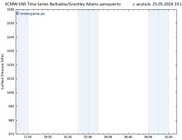 Presión superficial ALL TS lun 27.05.2024 13 UTC