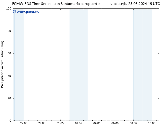 Precipitación acum. ALL TS mar 04.06.2024 19 UTC