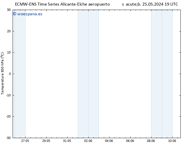 Temp. 850 hPa ALL TS dom 26.05.2024 19 UTC