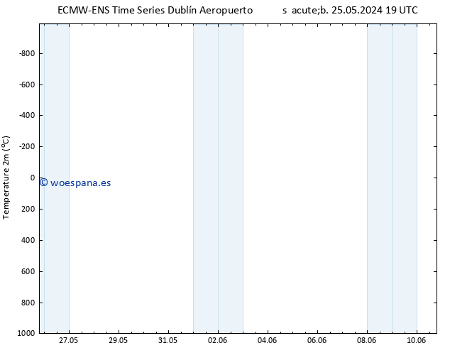 Temperatura (2m) ALL TS dom 02.06.2024 19 UTC