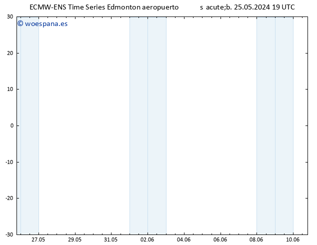 Presión superficial ALL TS jue 30.05.2024 19 UTC