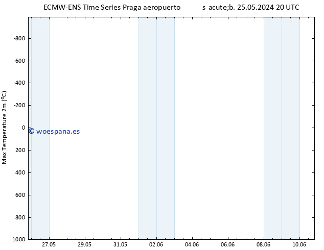 Temperatura máx. (2m) ALL TS dom 26.05.2024 08 UTC