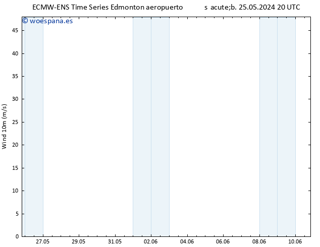 Viento 10 m ALL TS dom 26.05.2024 20 UTC