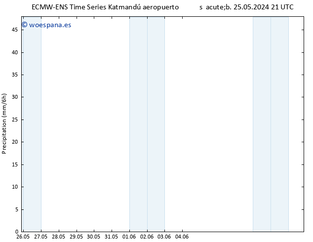 Precipitación ALL TS mié 29.05.2024 15 UTC