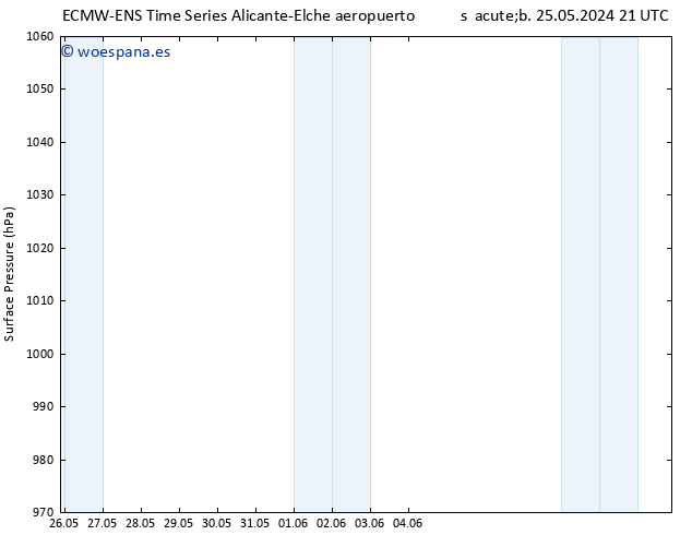 Presión superficial ALL TS lun 10.06.2024 21 UTC