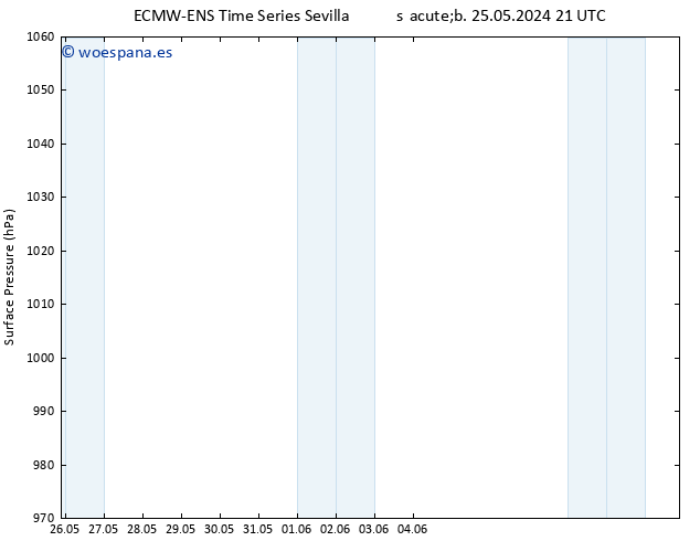 Presión superficial ALL TS dom 26.05.2024 03 UTC