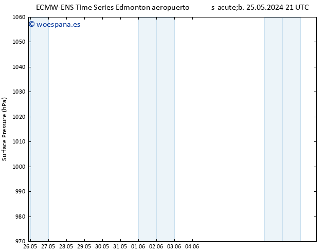 Presión superficial ALL TS dom 26.05.2024 15 UTC