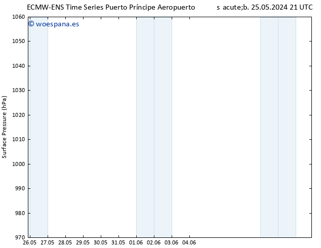 Presión superficial ALL TS vie 31.05.2024 03 UTC