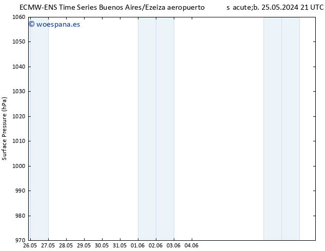 Presión superficial ALL TS mar 28.05.2024 15 UTC