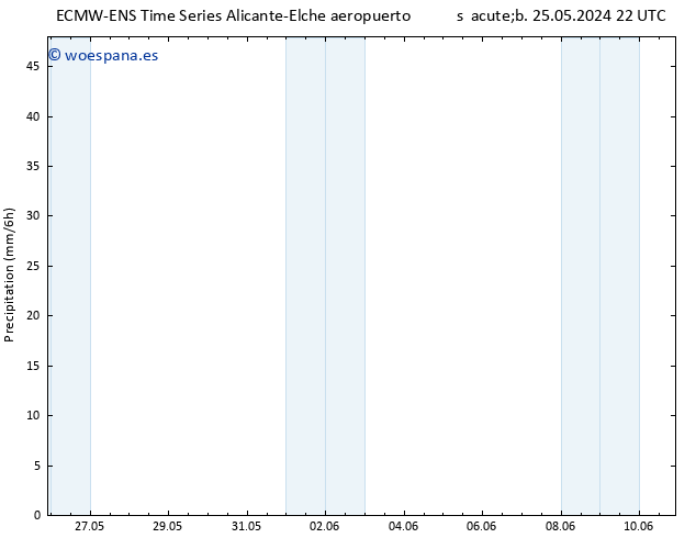 Precipitación ALL TS dom 26.05.2024 16 UTC