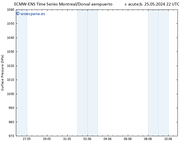 Presión superficial ALL TS dom 26.05.2024 10 UTC