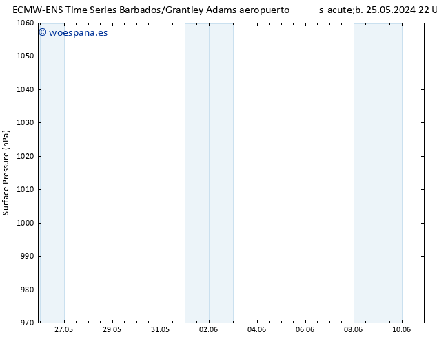 Presión superficial ALL TS lun 27.05.2024 16 UTC