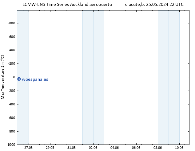 Temperatura máx. (2m) ALL TS mar 28.05.2024 16 UTC