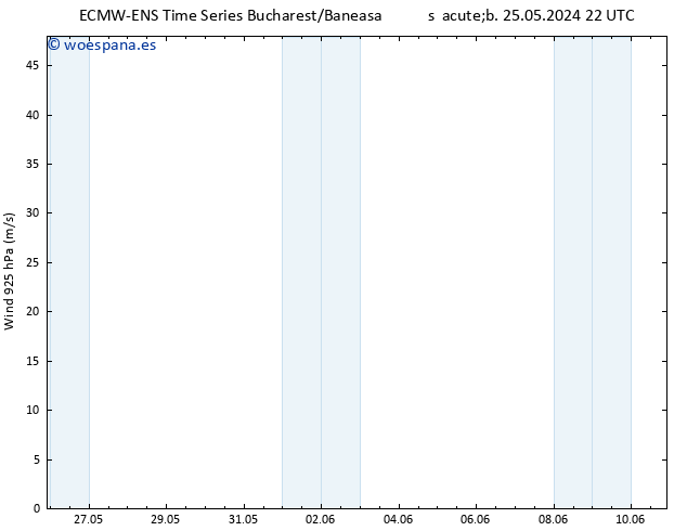 Viento 925 hPa ALL TS mié 29.05.2024 10 UTC