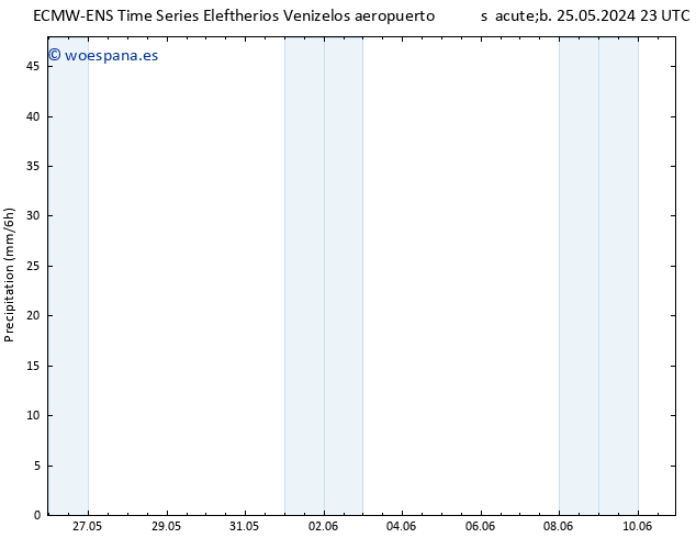 Precipitación ALL TS vie 31.05.2024 05 UTC