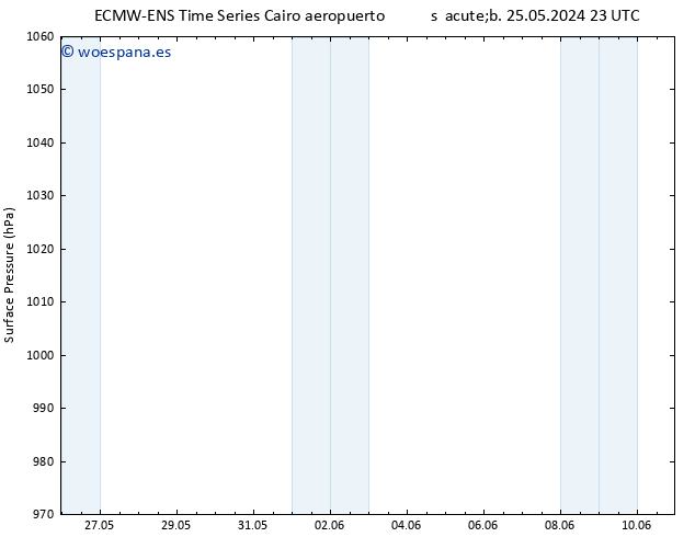 Presión superficial ALL TS mar 28.05.2024 17 UTC