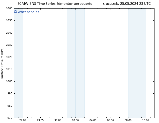 Presión superficial ALL TS mar 28.05.2024 11 UTC