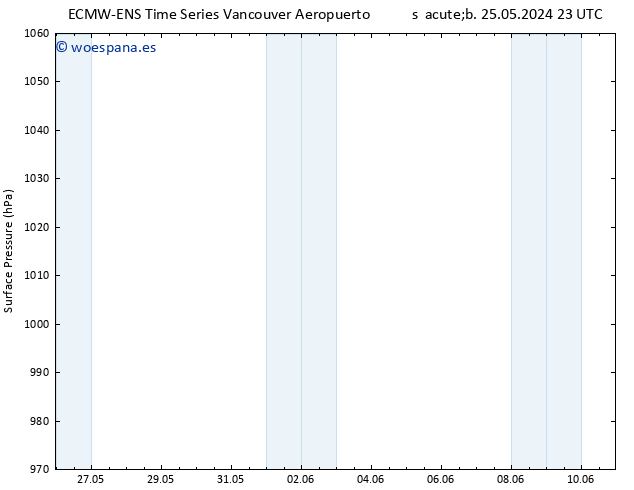 Presión superficial ALL TS jue 30.05.2024 11 UTC