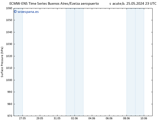 Presión superficial ALL TS mar 28.05.2024 11 UTC