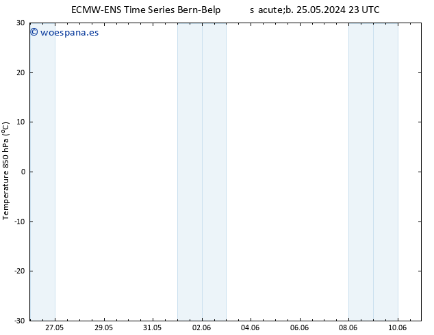 Temp. 850 hPa ALL TS dom 26.05.2024 23 UTC