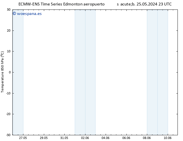 Temp. 850 hPa ALL TS vie 31.05.2024 23 UTC