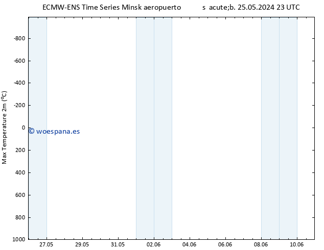 Temperatura máx. (2m) ALL TS mar 28.05.2024 23 UTC