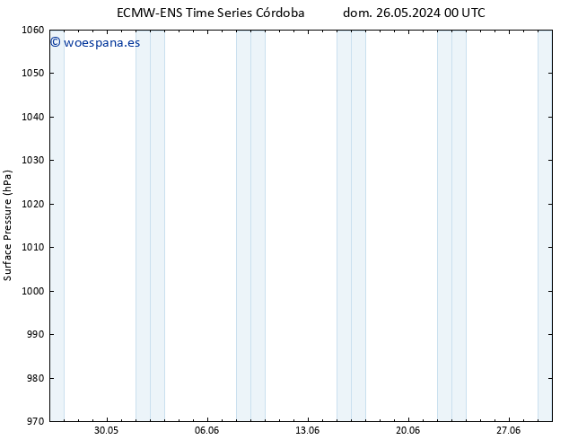 Presión superficial ALL TS jue 30.05.2024 00 UTC