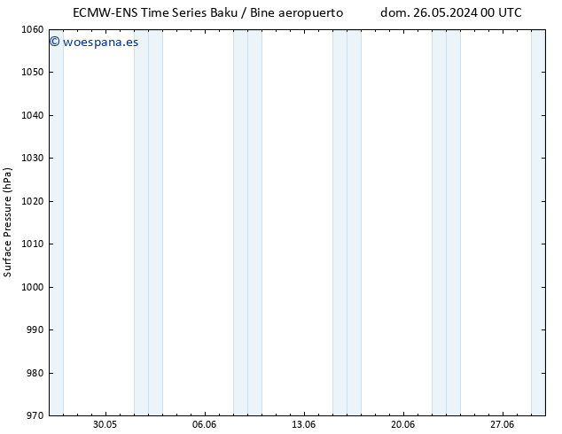 Presión superficial ALL TS dom 26.05.2024 00 UTC