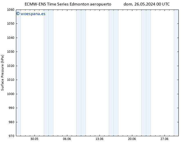 Presión superficial ALL TS mié 29.05.2024 18 UTC