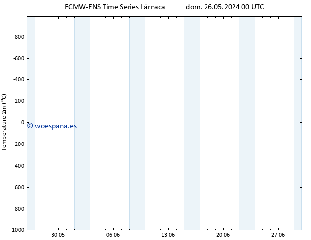 Temperatura (2m) ALL TS lun 03.06.2024 00 UTC