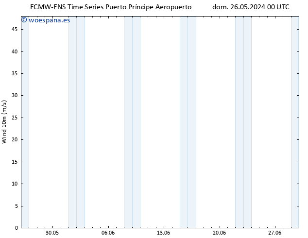 Viento 10 m ALL TS vie 31.05.2024 06 UTC