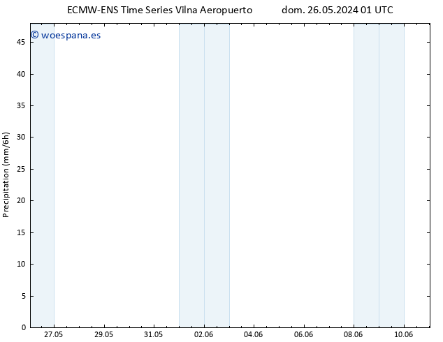 Precipitación ALL TS mar 11.06.2024 01 UTC