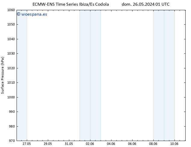 Presión superficial ALL TS mar 28.05.2024 01 UTC