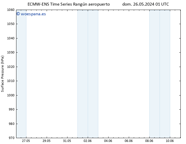 Presión superficial ALL TS mié 29.05.2024 19 UTC