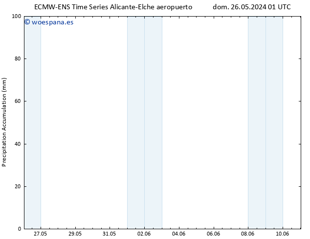 Precipitación acum. ALL TS dom 02.06.2024 01 UTC