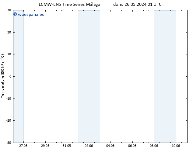 Temp. 850 hPa ALL TS lun 27.05.2024 01 UTC