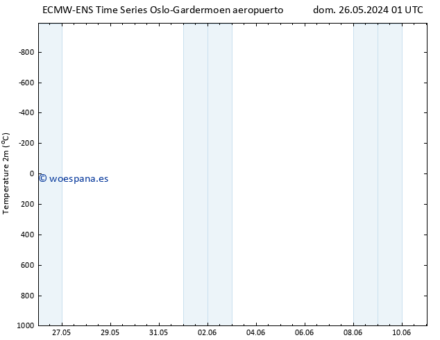 Temperatura (2m) ALL TS dom 26.05.2024 01 UTC