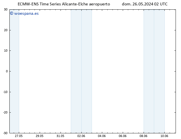 Viento 925 hPa ALL TS dom 26.05.2024 08 UTC