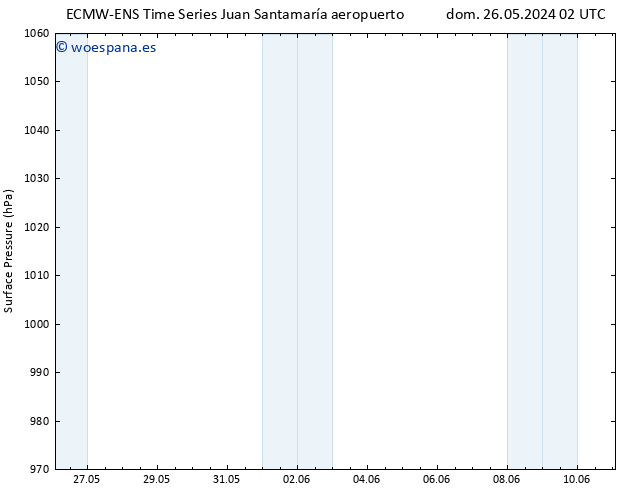 Presión superficial ALL TS vie 31.05.2024 02 UTC