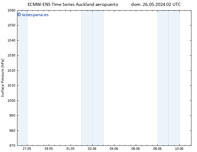 Presión superficial ALL TS vie 31.05.2024 02 UTC