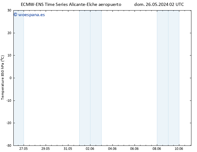 Temp. 850 hPa ALL TS dom 26.05.2024 02 UTC