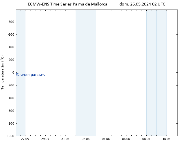 Temperatura (2m) ALL TS mié 29.05.2024 20 UTC