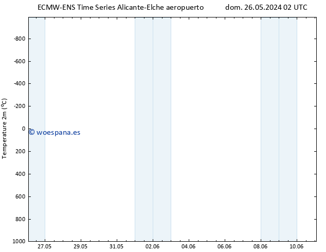 Temperatura (2m) ALL TS dom 02.06.2024 14 UTC