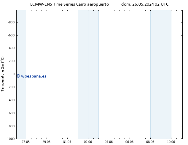 Temperatura (2m) ALL TS sáb 01.06.2024 14 UTC