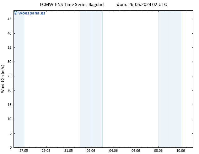 Viento 10 m ALL TS mié 29.05.2024 20 UTC