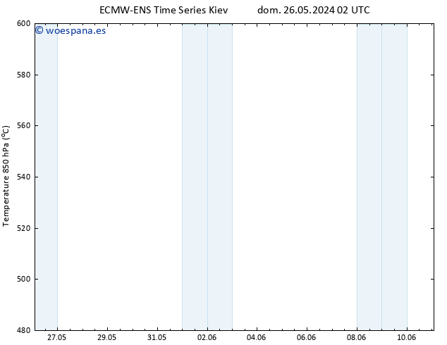 Geop. 500 hPa ALL TS vie 31.05.2024 08 UTC