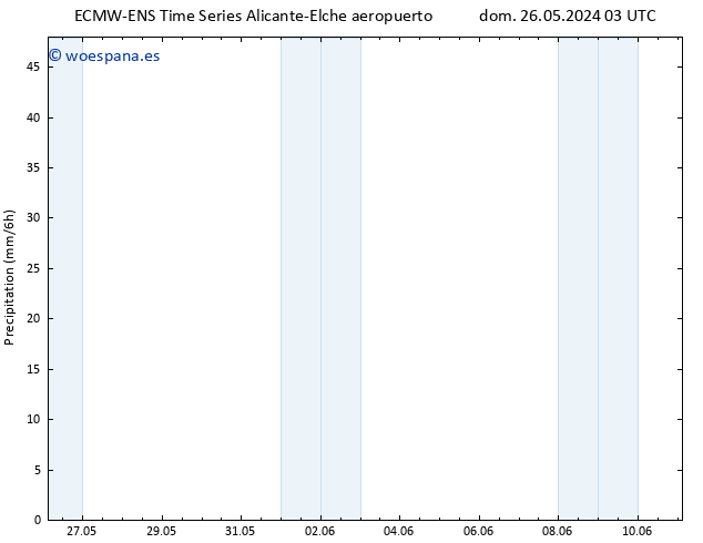 Precipitación ALL TS dom 02.06.2024 09 UTC