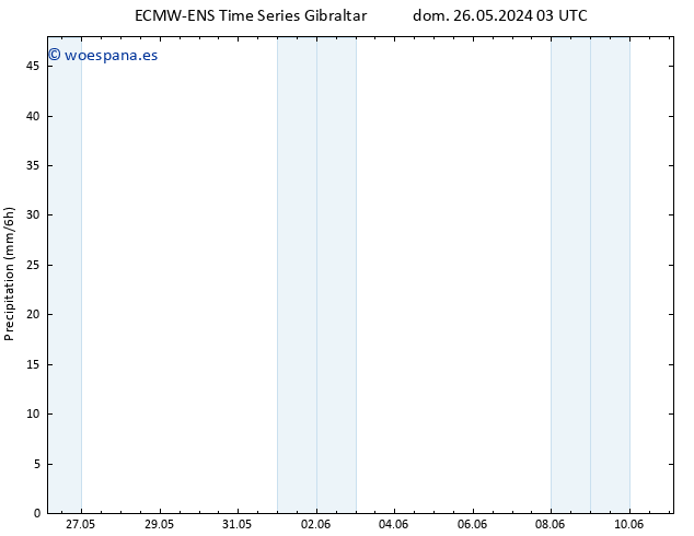 Precipitación ALL TS mar 11.06.2024 03 UTC