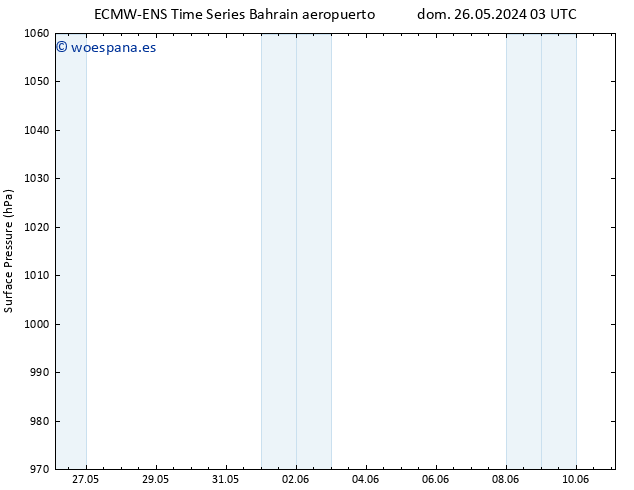 Presión superficial ALL TS mié 29.05.2024 21 UTC