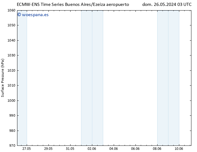 Presión superficial ALL TS mar 28.05.2024 21 UTC